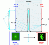 Figure 3 - Transition from the frequency domain to the spatial domain corresponding to the playback mode with simulated images