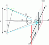 Figure 25 - Interfrange projected onto CCD matrix