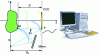 Figure 26 - Writing a hologram using a CCD matrix