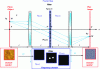 Figure 7 - Principle of spatial frequency filtering