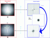 Figure 11 - Cloud in a liquid