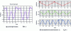 Figure 1 - Polychromatic light