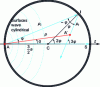 Figure 12 - Reflection of a point source of light on a cylinder