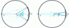 Figure 15 - Reduced light beam size and reduced caustic range