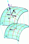 Figure 2 - Light rays and wave surfaces