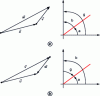 Figure 21 - Vectors and oriented angles