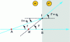 Figure 24 - Refraction in a plane diopter