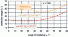 Figure 29 - Deflection as a function of angle of incidence