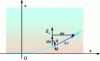 Figure 31 - Light path for a lower mirage