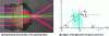 Figure 32 - Lens sphericity defect