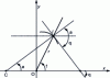 Figure 38 - Tangent to a curve in polar coordinates