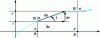 Figure 39 - Inclination of the light beam with respect to the optical axis