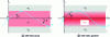 Figure 45 - Path of light rays in an optical fiber