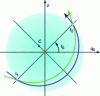 Figure 47 - Maxwell lens [2]