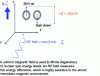 Figure 20 - NMR spectroscopy