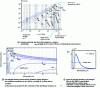 Figure 7 - Radiation spectrum of a perfect black body according to its temperature T