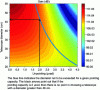 Figure 10 - Terminal gain as a function of telescope diameter and eccentricity