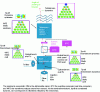 Figure 16 - Illustration of wavefront error components to be managed at ground station level