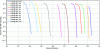 Figure 17 - Example of BER after decoding as a function of mutual information for different coding rates