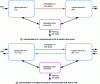 Figure 2 - Diagram showing the main systems of a free-space link