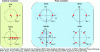 Figure 5 - Representation of different constellations for amplitude and phase modulation