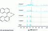 Figure 17 - PLD-deposited molecule (2,2'-methylene bridged 1,1'-binaphthol) (from [32], reproduced with permission of the Royal Society of Chemistry, copyright (2009))