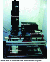 Figure 10 - Mini-lidar 3 β + 2 α with Raman backscattering by N2 diazote (after [23]).