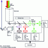 Figure 11 - Schematic representation of the 3 β + 2 α mini-lidar with vibrational Raman backscattering by N2 diazote.