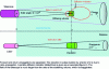 Figure 14 - Laser-telescope optical balance for a scattering volume at distance r