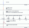 Figure 3 - Representations of particle (Lorenz-Mie), molecular elastic (Rayleigh-Cabannes) and inelastic (Raman) scattering spectra, molecular and particle fluorescence spectra, and resonant excitation (for certain atoms).