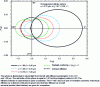 Figure 4 - Lorenz-Mie diffusion indicator for a homogeneous silicate sphere with a radius of 0.12 μm