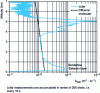 Figure 7 - Example of apparent backscatter coefficient profile at 532 nm in semi-logarithmic coordinates (after [22])