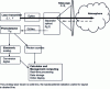 Figure 8 - Schematic diagram of a lidar with its main components