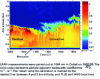 Figure 7 - Temporal monitoring of the atmospheric boundary layer between 8:00 and 19:00 (local time) as a function of altitude above ground level (AGL) (J. Cuesta, cuesta@ldm.polytechnique.fr)