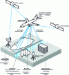 Figure 1 - Airborne lidar applications for surface studies: lithosphere and anthroposphere, biosphere, hydrosphere