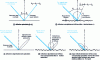 Figure 4 - Reflections and scattering indicators for incident laser beams on hard targets