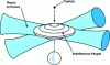 Figure 4 - Fringe anemometer principle (source: Thales Avionics)