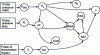 Figure 6 - Classic mechanization: information diagram