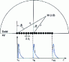 Figure 13 - Network of thermoelastic sources: principle of focusing generated elastic waves