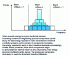 Figure 7 - Critical bandwidth and energy detection