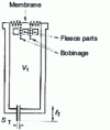 Figure 12 - Tuned-cavity microphone: simplified diagram