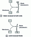 Figure 40 - Schematic diagram of a piezoelectric microphone operating in bending mode