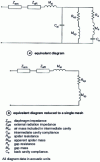 Figure 10 - Mechanical and acoustic circuits of a moving-coil loudspeaker