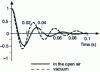 Figure 11 - Free-running response of a loudspeaker's moving element