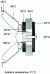 Figure 23 - Temperatures measured at various points on a loudspeaker operating at steady state