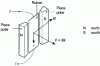 Figure 27 - Ribbon loudspeaker operating principle