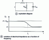 Figure 28 - Ribbon loudspeaker