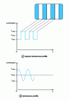 Figure 10 - Example of periodic test patterns used in contrast sensitivity tests