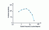 Figure 11 - Contrast sensitivity function in logarithmic coordinates (after Nordmann, 1991)