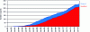 Figure 2 - Genes attributed to retinal disease mapped (their existence has been demonstrated and associated with a position on a chromosome) and identified (their sequence has been determined) between 1980 and 2019 (adapted from [5])